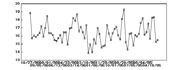 Captura de Mileage Tracker